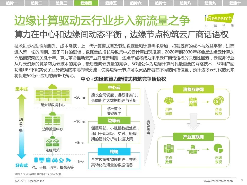 研究报告 | 2022年科技与IT十大趋势