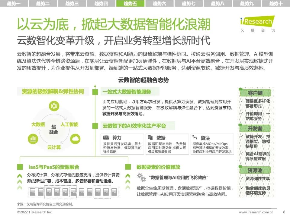 研究报告 | 2022年科技与IT十大趋势