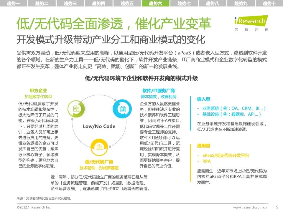研究报告 | 2022年科技与IT十大趋势