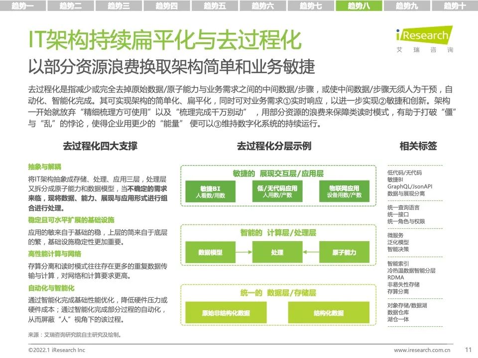 研究报告 | 2022年科技与IT十大趋势