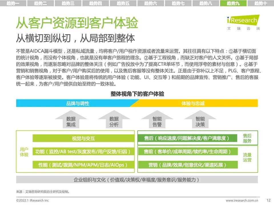 研究报告 | 2022年科技与IT十大趋势