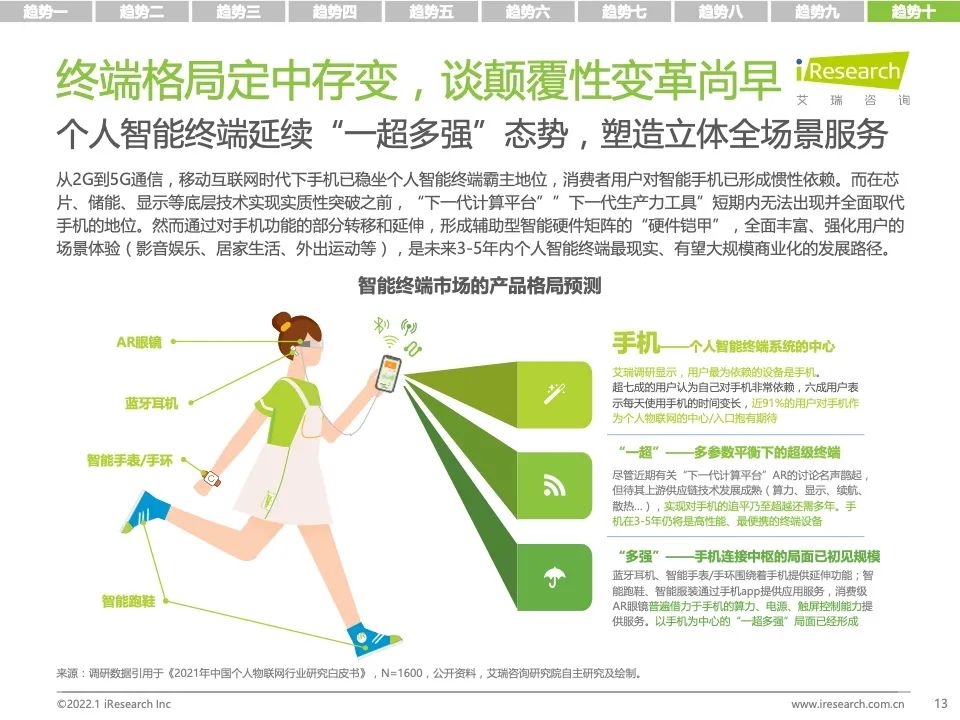 研究报告 | 2022年科技与IT十大趋势