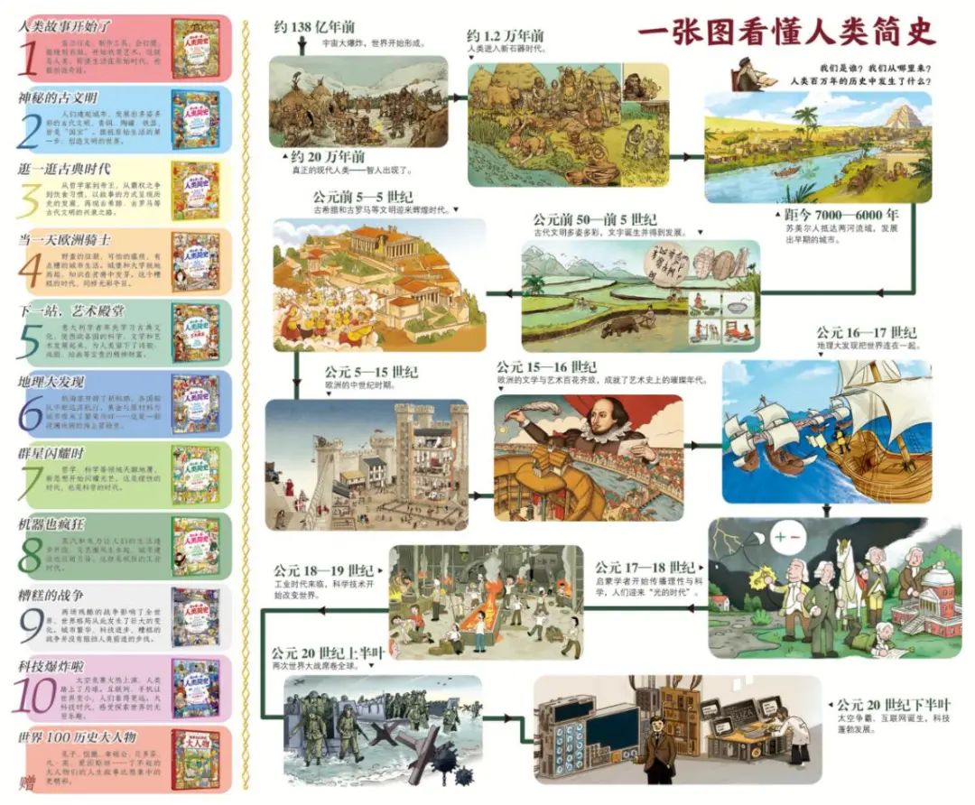 给孩子有意义的开学礼物