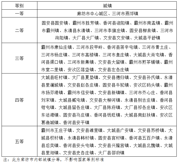 地皮价格,地皮价格多少钱一平方