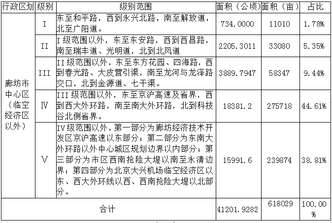 地皮价格,地皮价格多少钱一平方