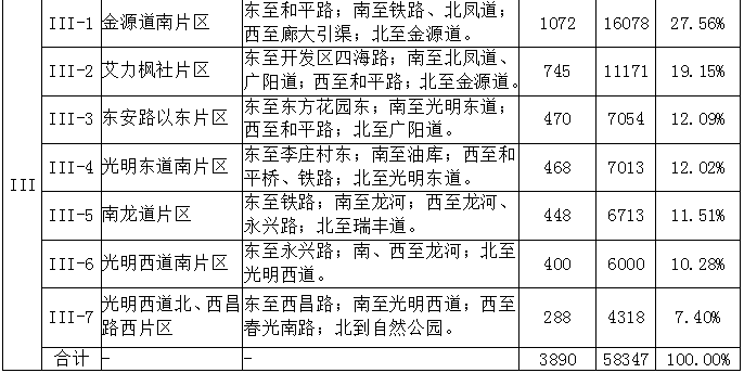 地皮价格,地皮价格多少钱一平方