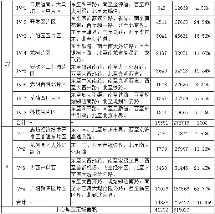 地皮价格,地皮价格多少钱一平方