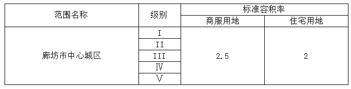 地皮价格,地皮价格多少钱一平方