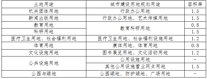 地皮价格,地皮价格多少钱一平方