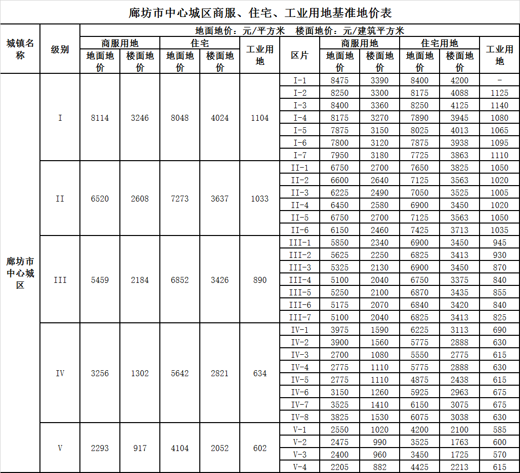 地皮价格,地皮价格多少钱一平方