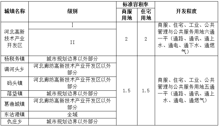地皮价格,地皮价格多少钱一平方