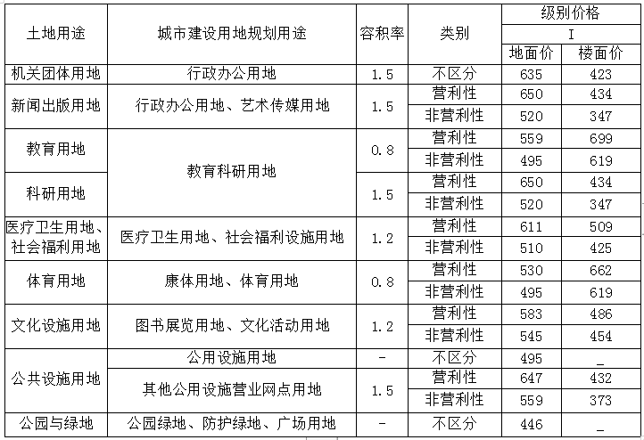 地皮价格,地皮价格多少钱一平方