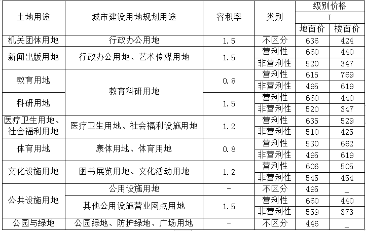 地皮价格,地皮价格多少钱一平方