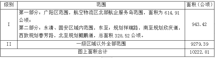 地皮价格,地皮价格多少钱一平方