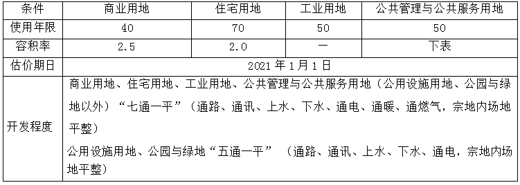 地皮价格,地皮价格多少钱一平方