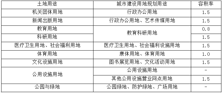 地皮价格,地皮价格多少钱一平方