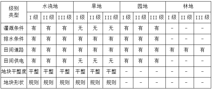 地皮价格,地皮价格多少钱一平方