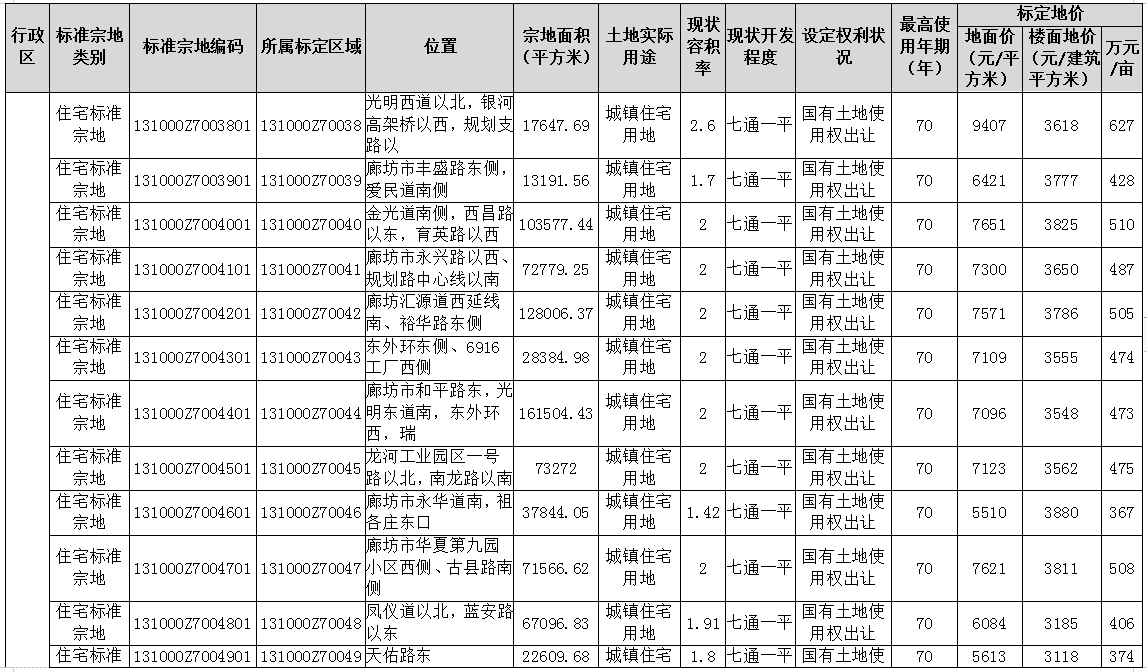地皮价格,地皮价格多少钱一平方