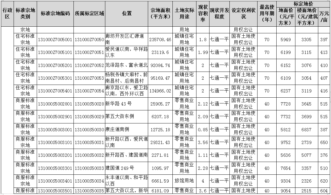 地皮价格,地皮价格多少钱一平方