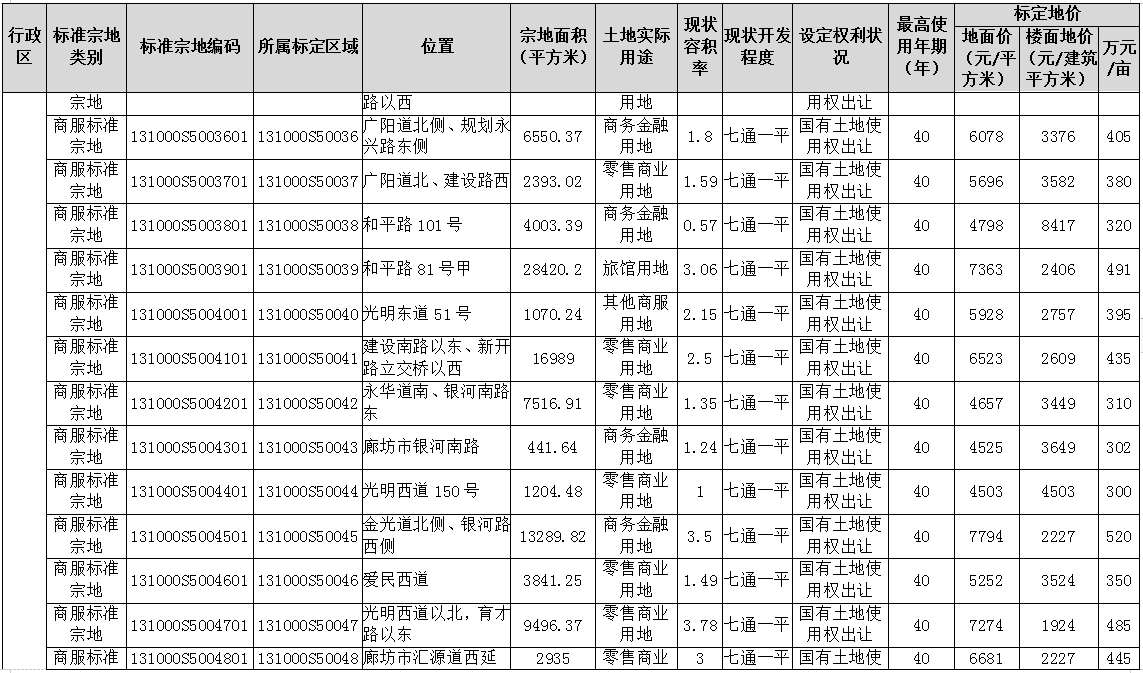地皮价格,地皮价格多少钱一平方