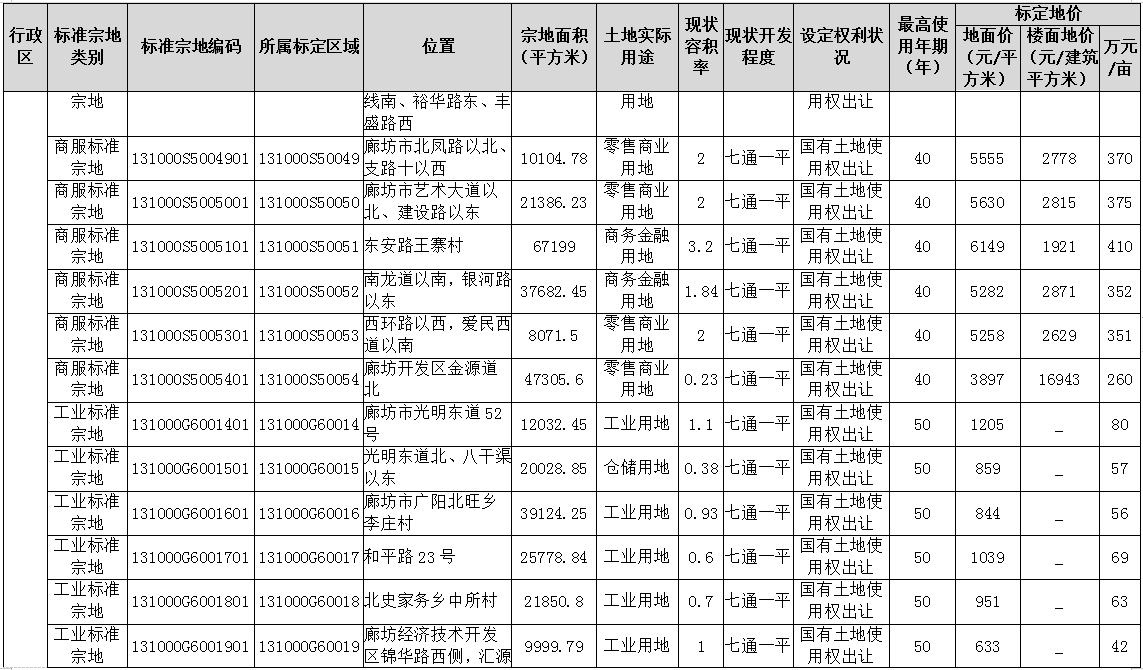 地皮价格,地皮价格多少钱一平方