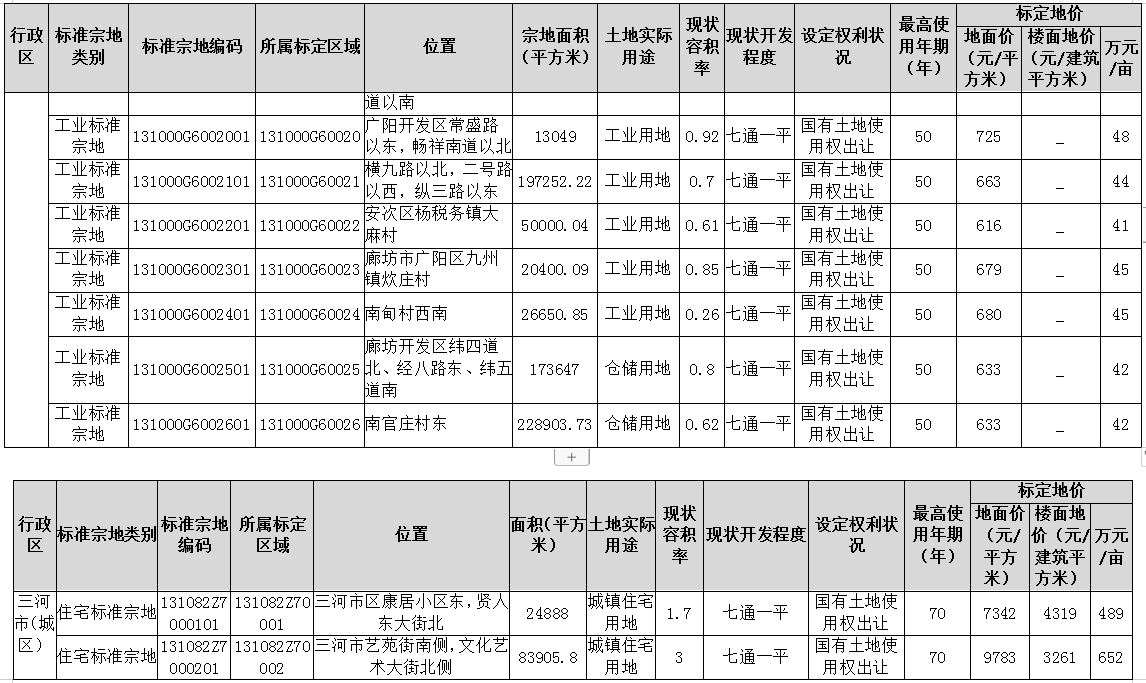 地皮价格,地皮价格多少钱一平方