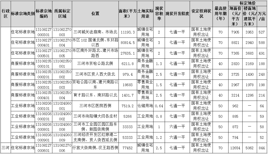 地皮价格,地皮价格多少钱一平方