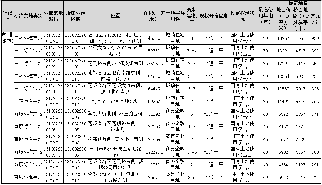 地皮价格,地皮价格多少钱一平方