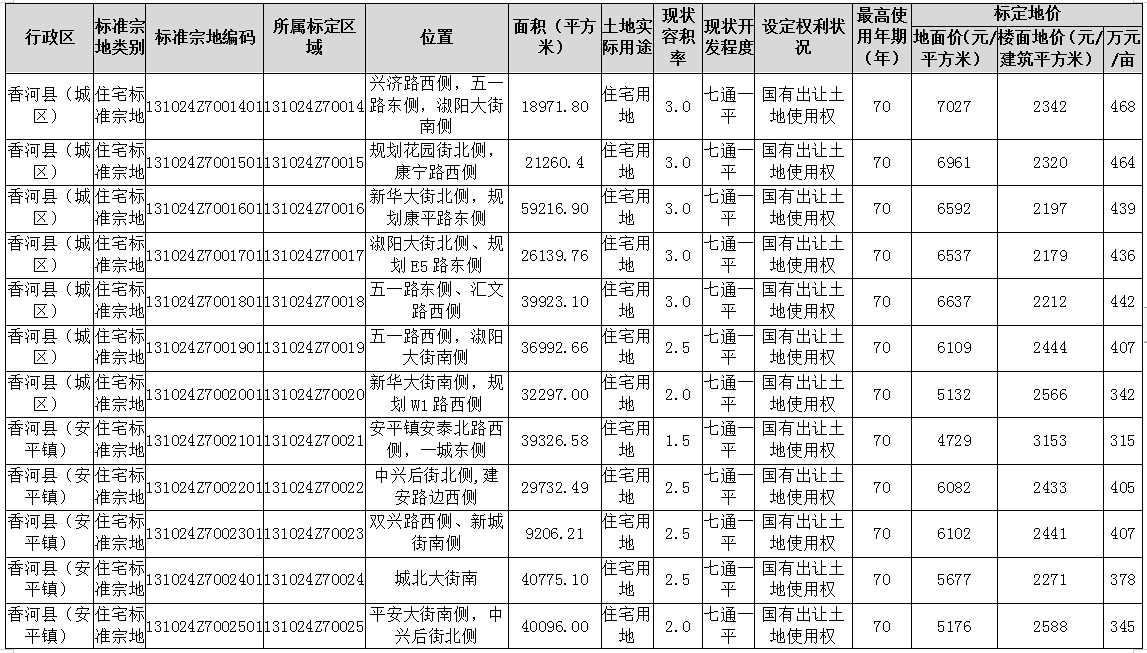 地皮价格,地皮价格多少钱一平方