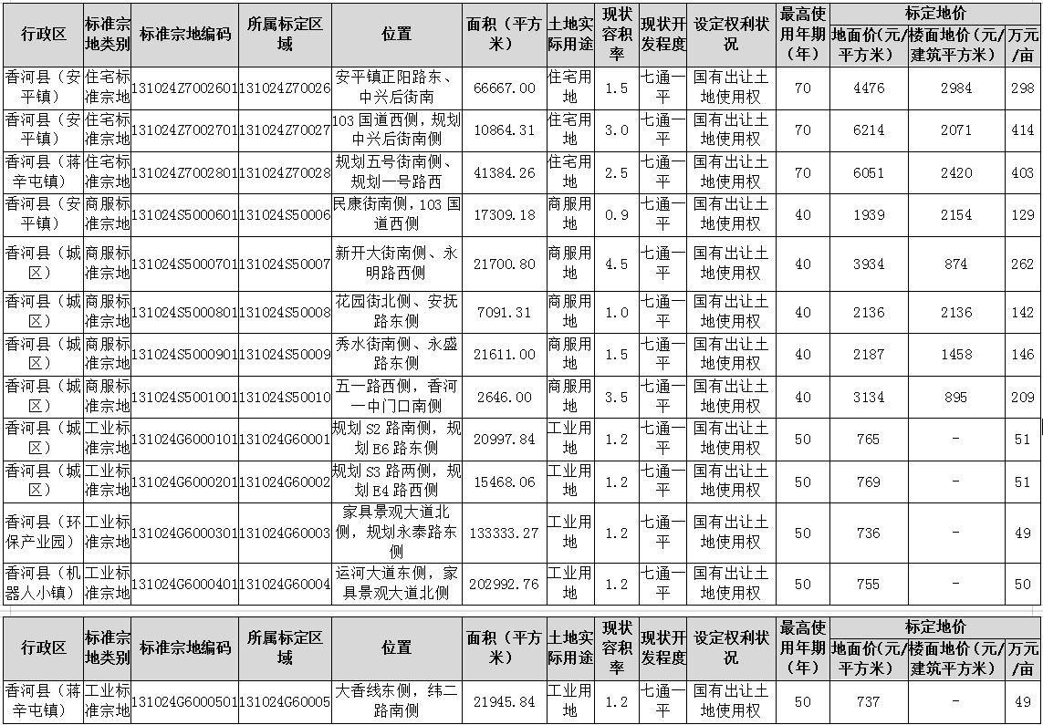 地皮价格,地皮价格多少钱一平方