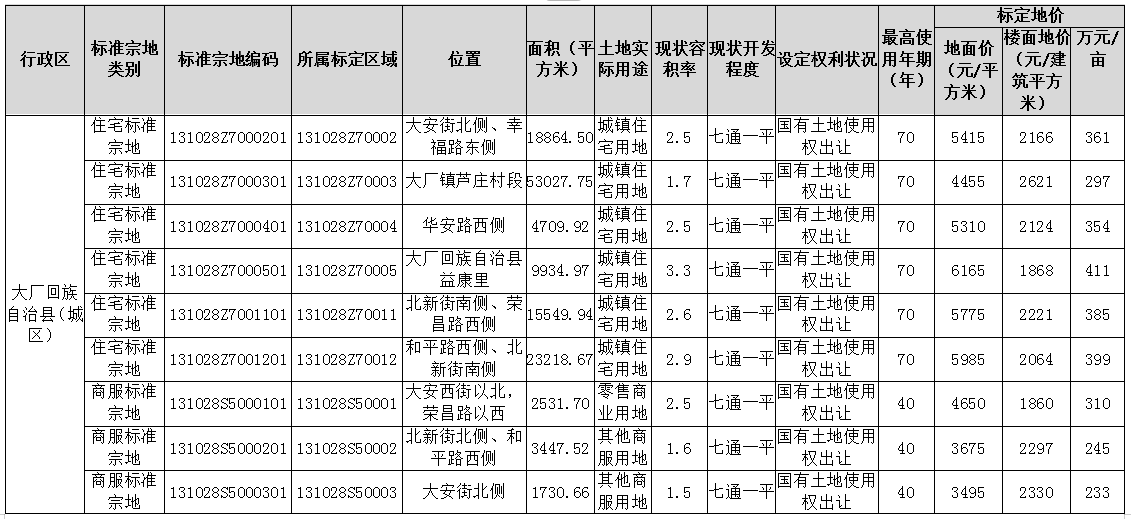 地皮价格,地皮价格多少钱一平方