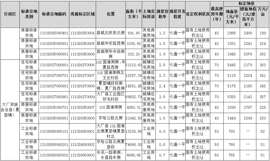 地皮价格,地皮价格多少钱一平方