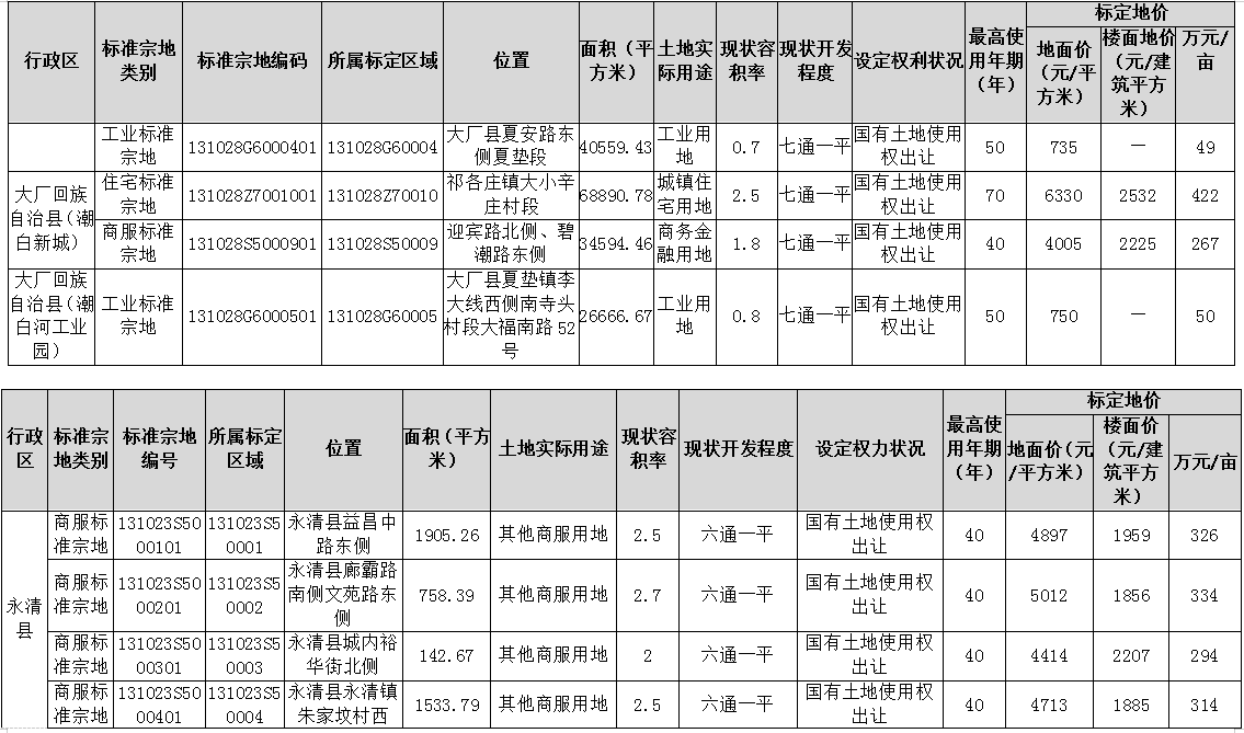 地皮价格,地皮价格多少钱一平方
