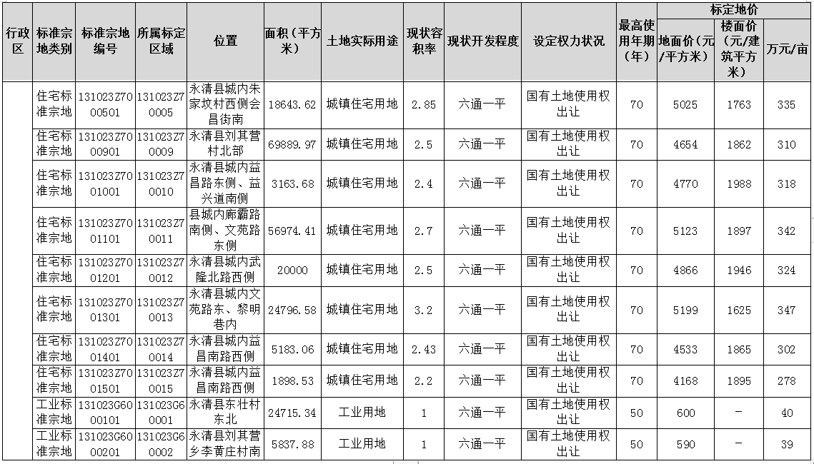 地皮价格,地皮价格多少钱一平方