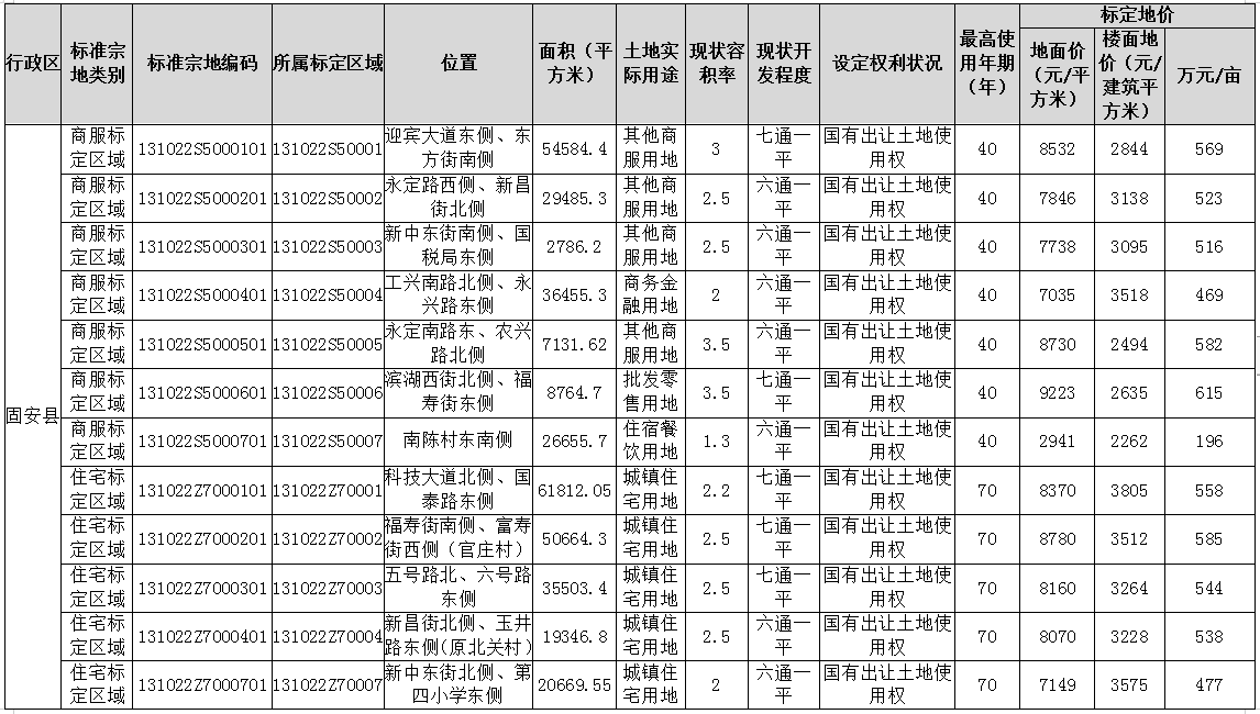地皮价格,地皮价格多少钱一平方