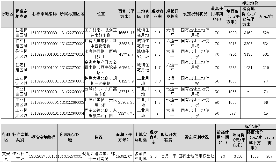 地皮价格,地皮价格多少钱一平方
