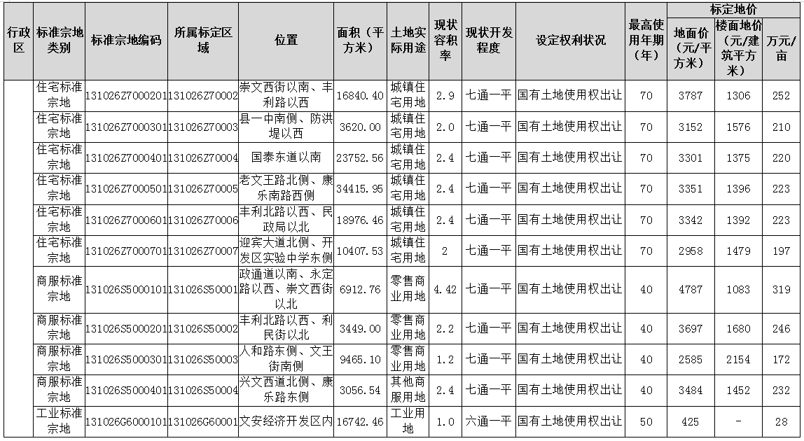 地皮价格,地皮价格多少钱一平方