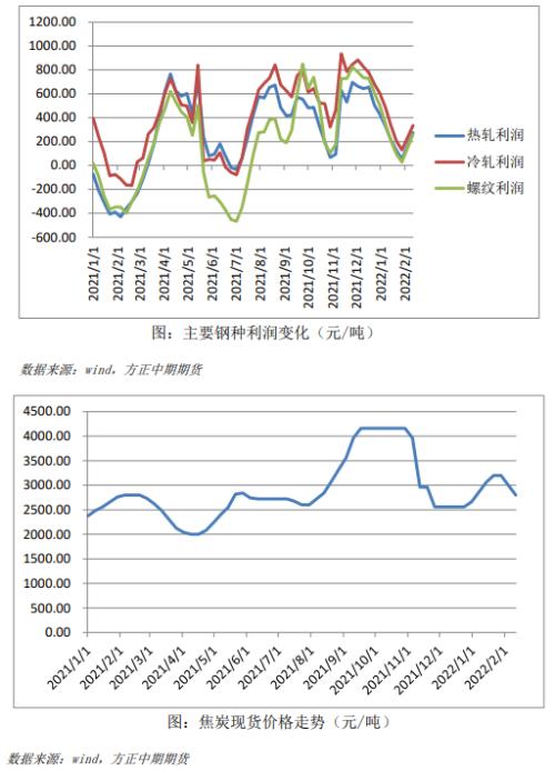 铁矿石短期需求难以改善 矿价进入下行通道