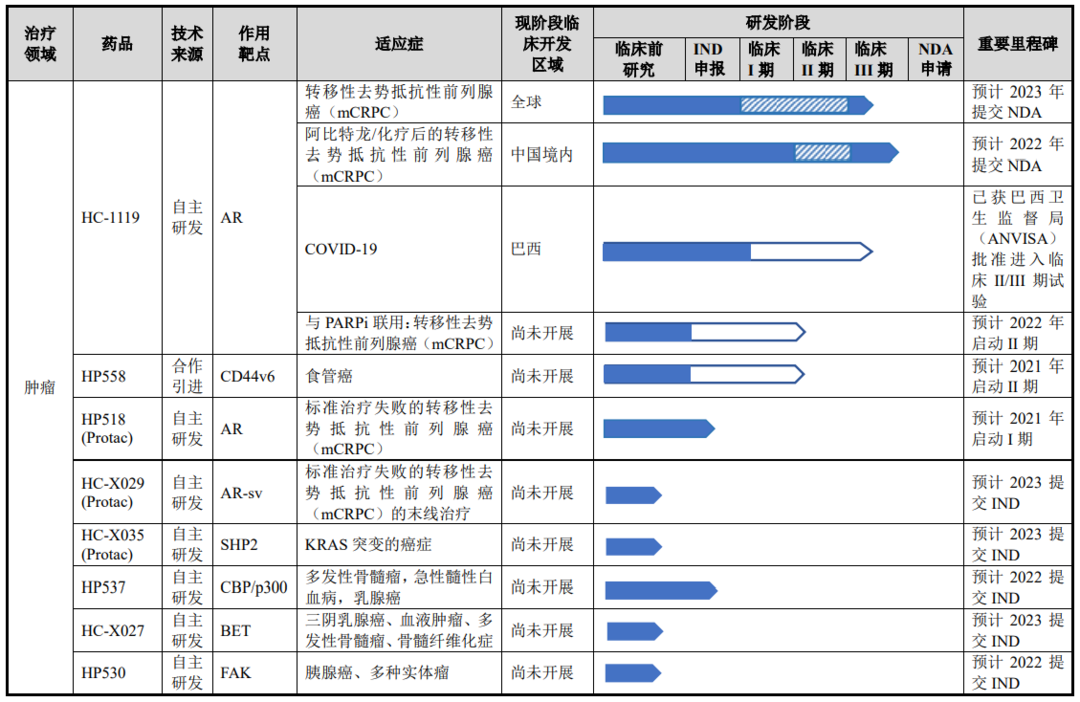 海创药业IPO注册申请获通过 四川又添一家科创板创新药企