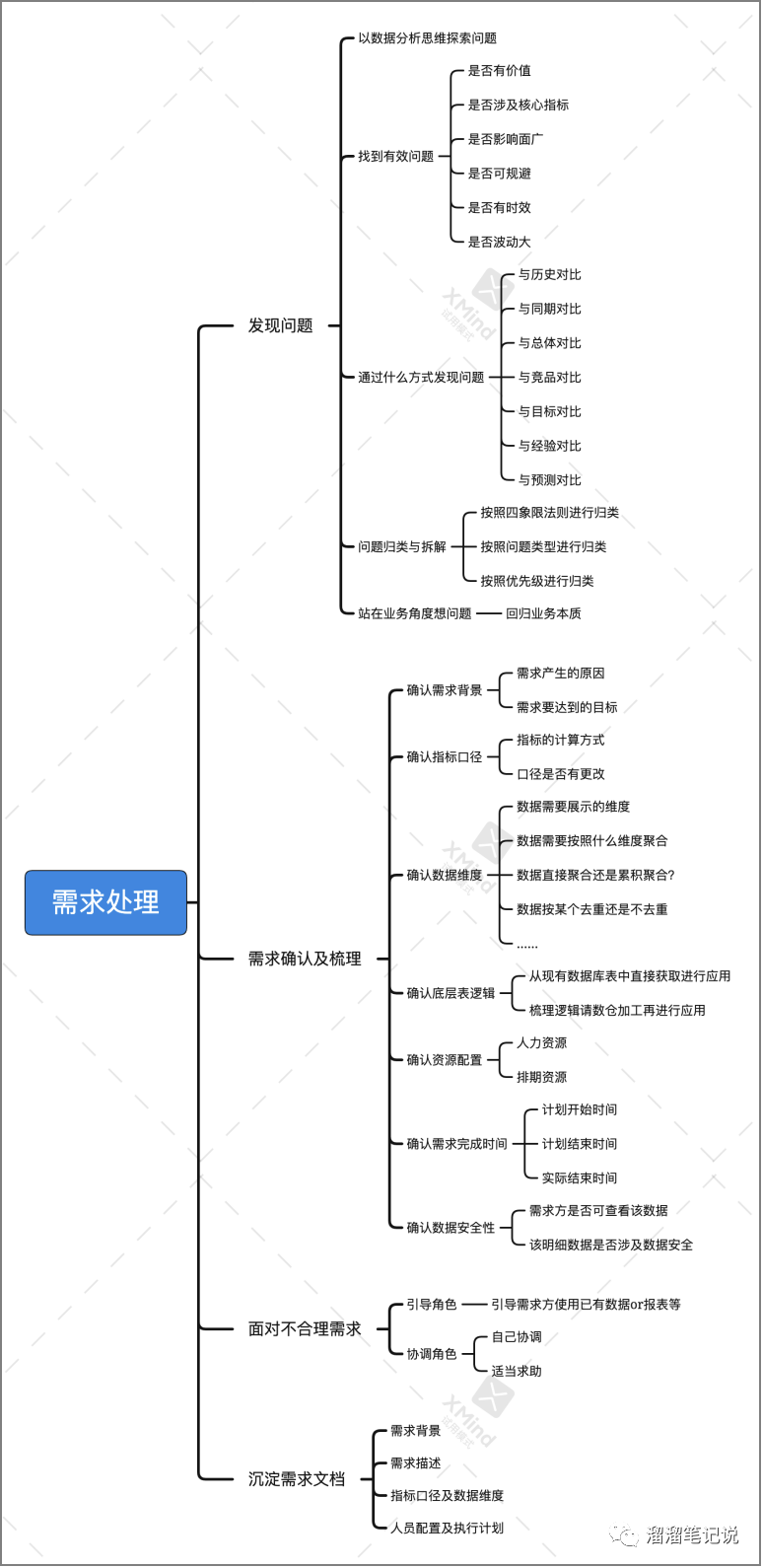 6000字干货｜数据分析需求处理详解