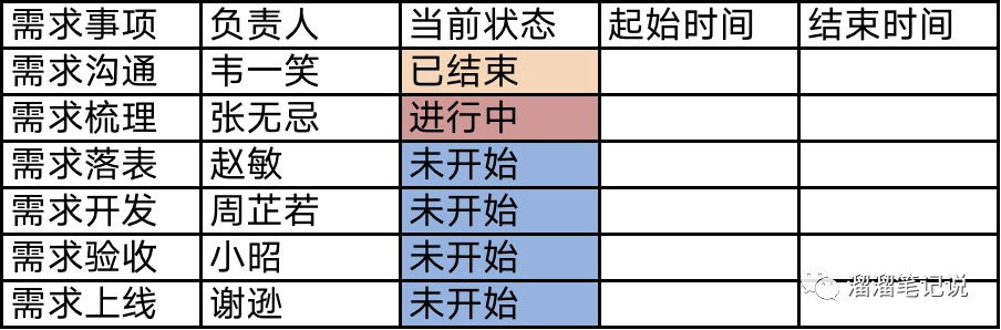 6000字干货｜数据分析需求处理详解