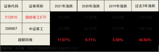 国防军工（512810）强势拉升逾2.6%，中航证券国防军工：偏见逐步消除，更多“利好”孕育中