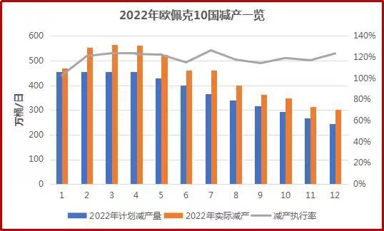 乌克兰局势出现新动向，避险资产脉冲式受挫，对黄金、原油影响几何？