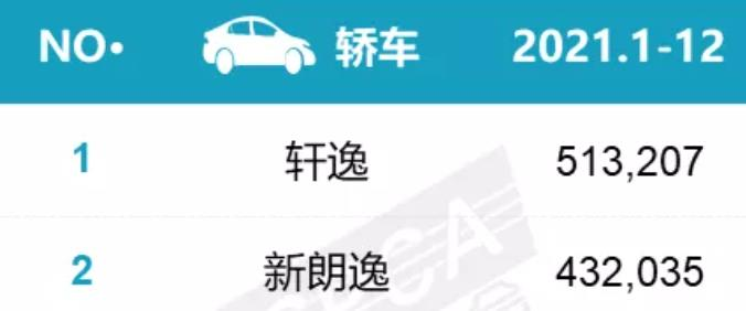 新朗逸首度推出“双前脸”造型，轩逸“亚历山大”？