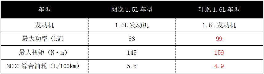 新朗逸首度推出“双前脸”造型，轩逸“亚历山大”？