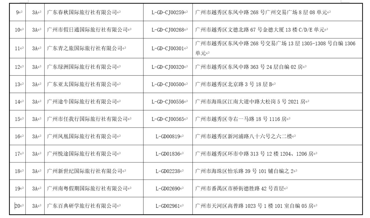 清远旅行社,清远旅行社有哪些