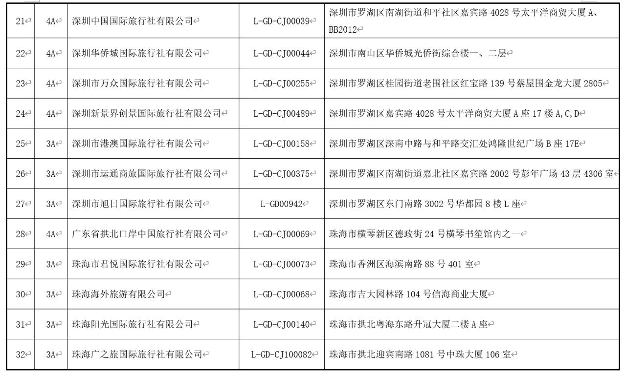 清远旅行社,清远旅行社有哪些