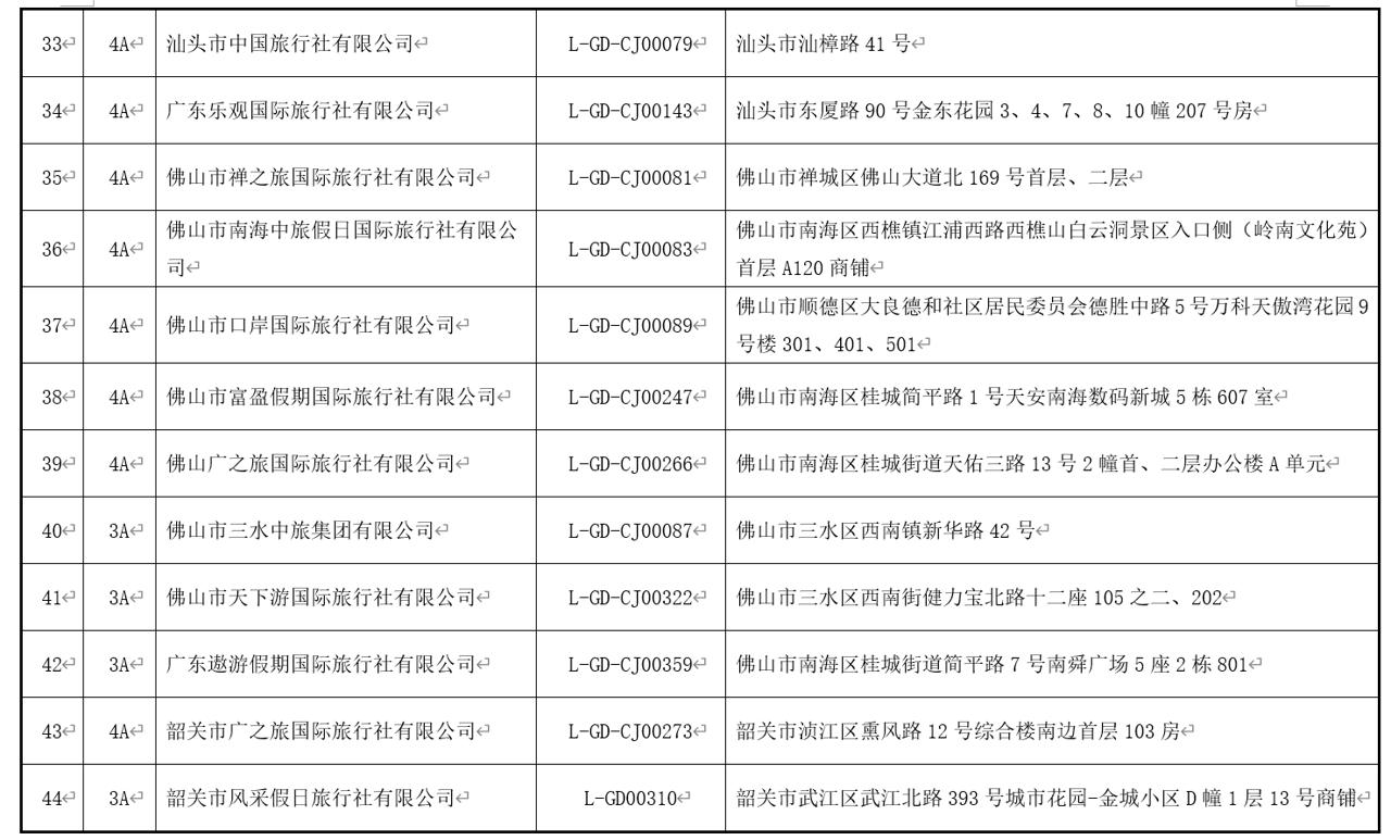 清远旅行社,清远旅行社有哪些