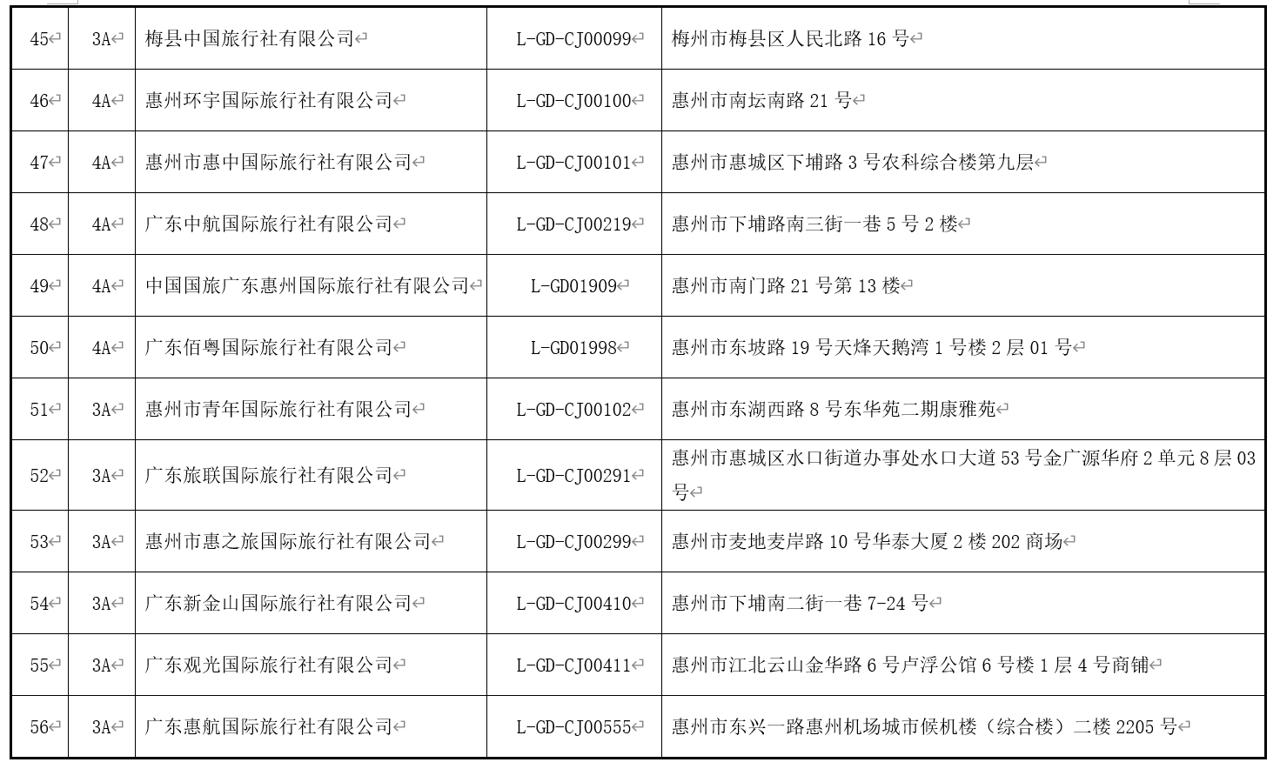 清远旅行社,清远旅行社有哪些