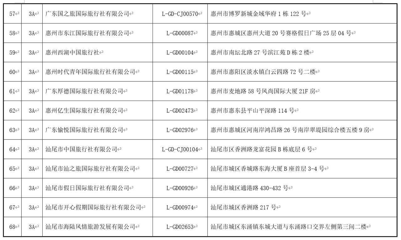 清远旅行社,清远旅行社有哪些